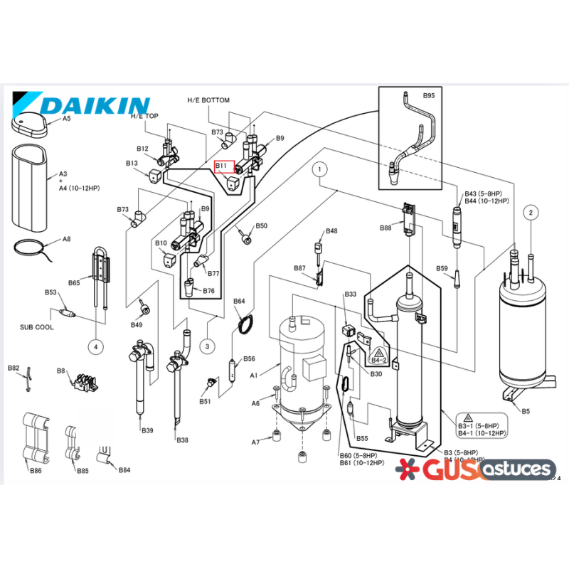 Bobine vanne 4 voies 5012486 Daikin