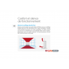 Console Perfera CVXM-B / FVXM-B Daikin