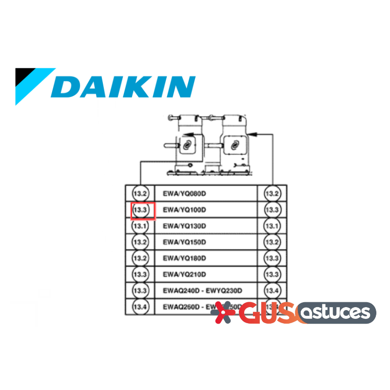 Compresseur 301581P Daikin