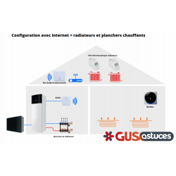 Box Homecontrols radiateur et planchers chauffants internet