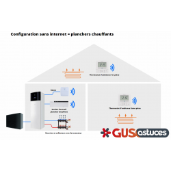 Box Homecontrols planchers chauffants sans internet