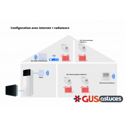 Tête thermostatique connectée EKRRVATR2BA Daikin