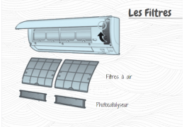 Tout savoir sur les filtres d’une pompe à chaleur